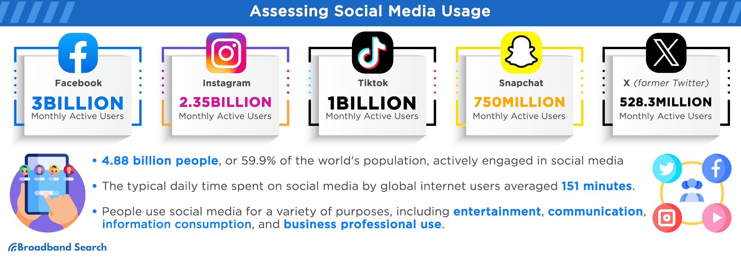 Assessing social media usage