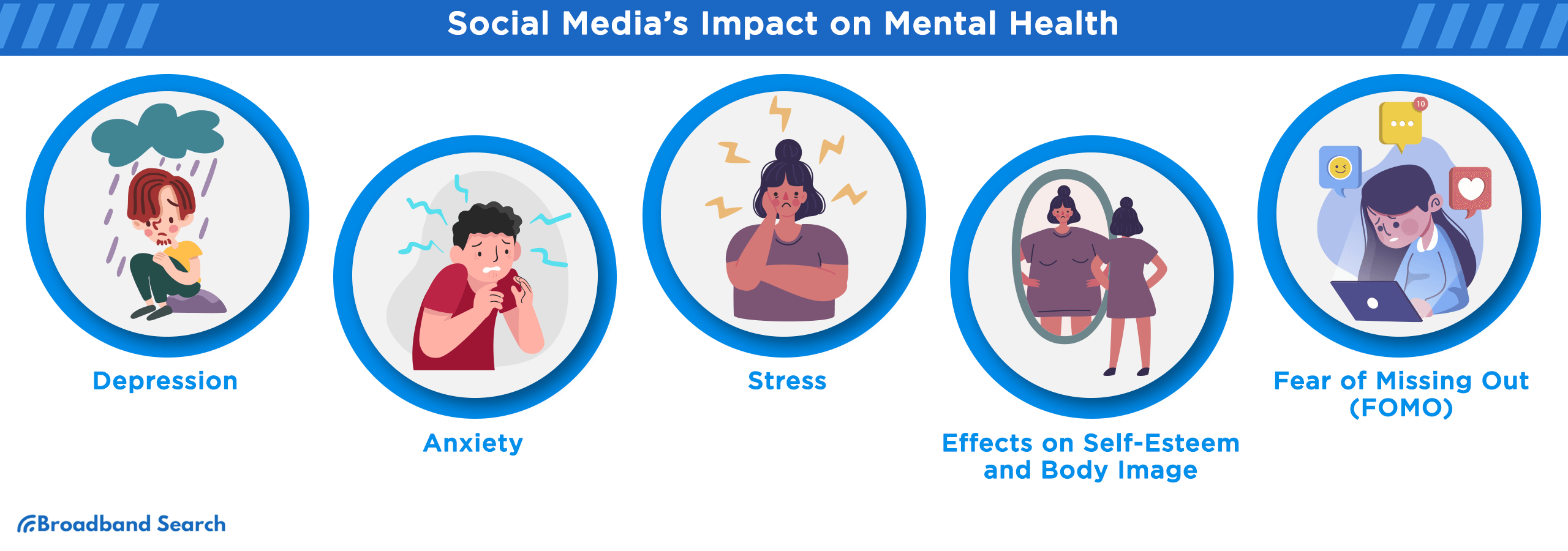 Social Media's impact on mental health
