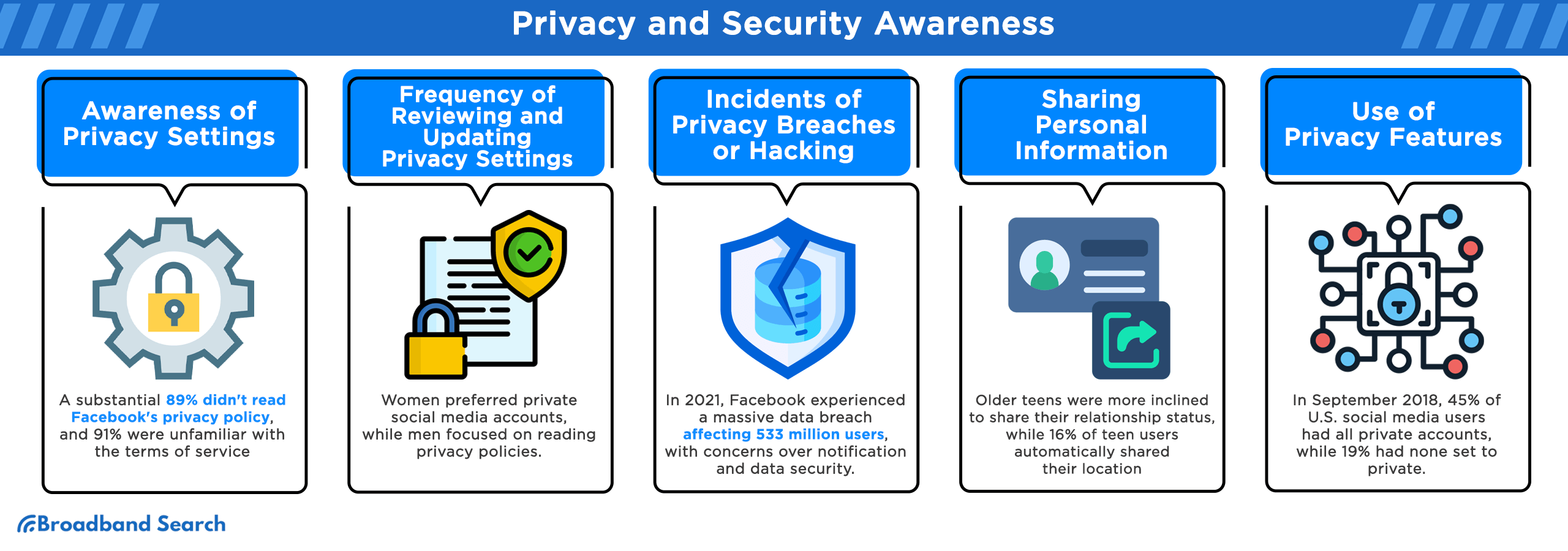 Tips on fostering privacy and security awareness online