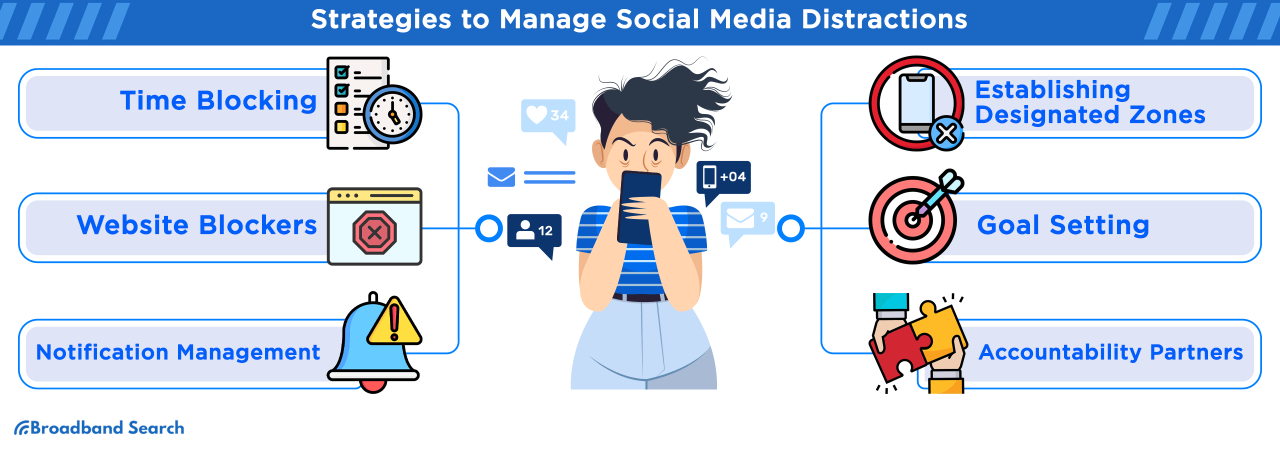 six strategies to manage social media distractions