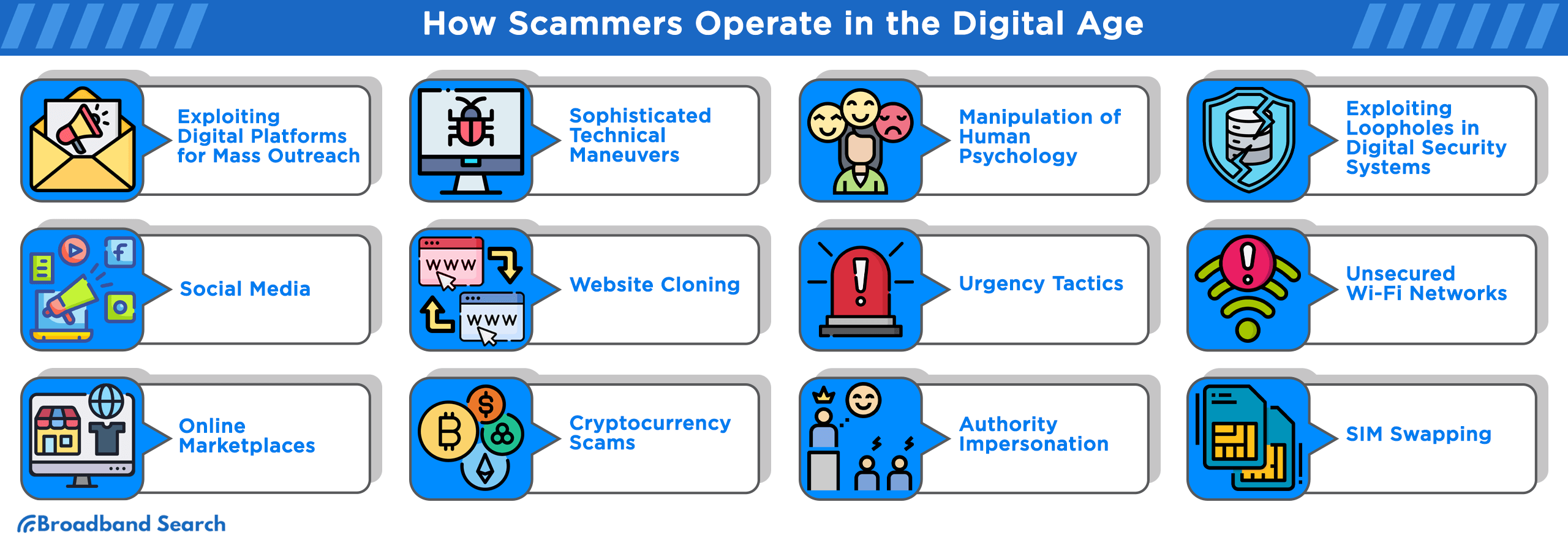 How scammers operate in the digital age