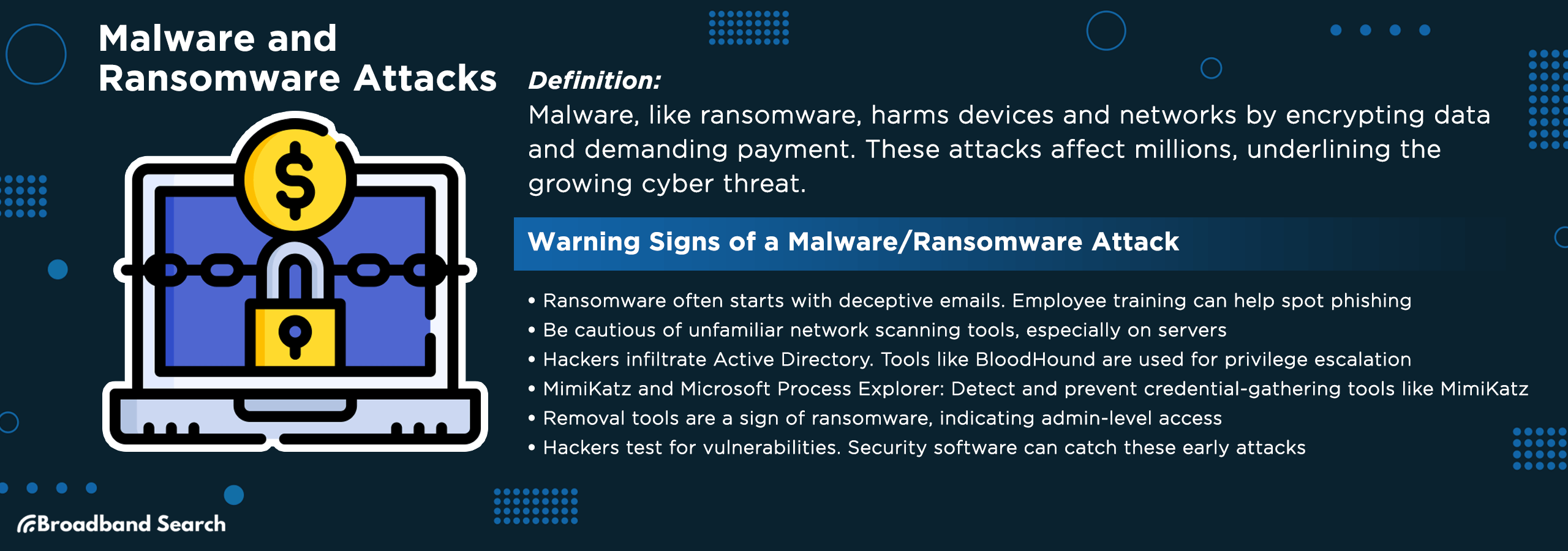 Definition and signs of Malware and randsomware attacks