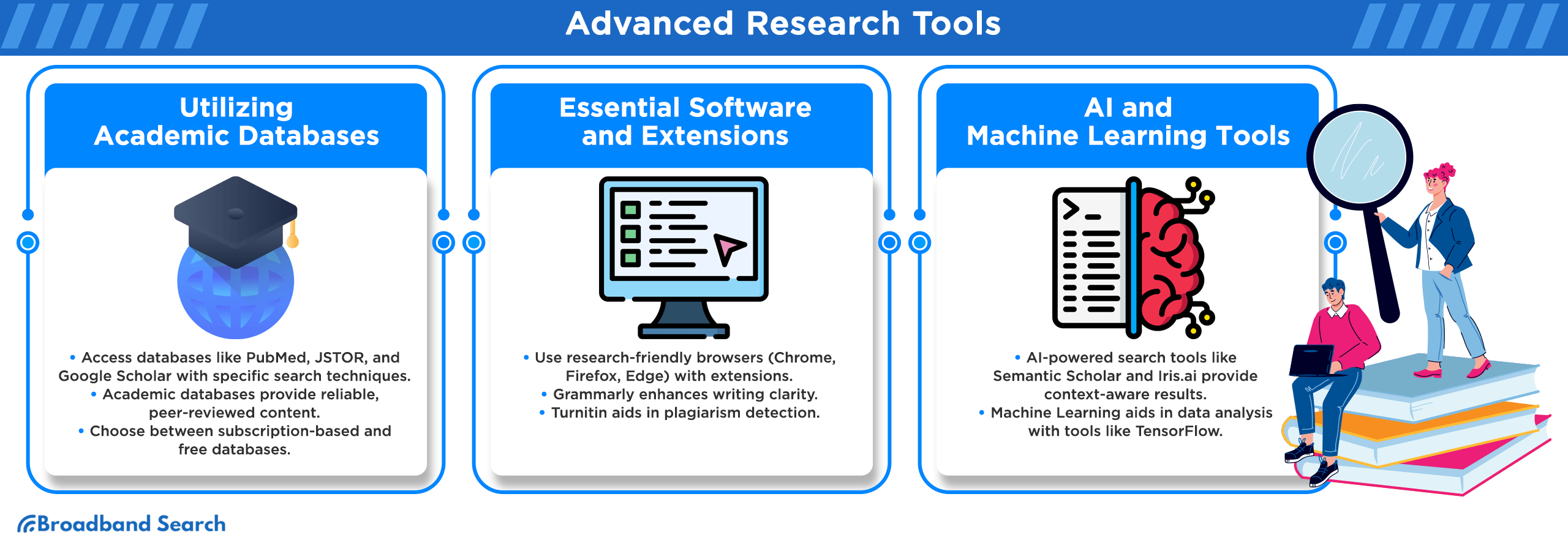 Tools on conducting advanced research