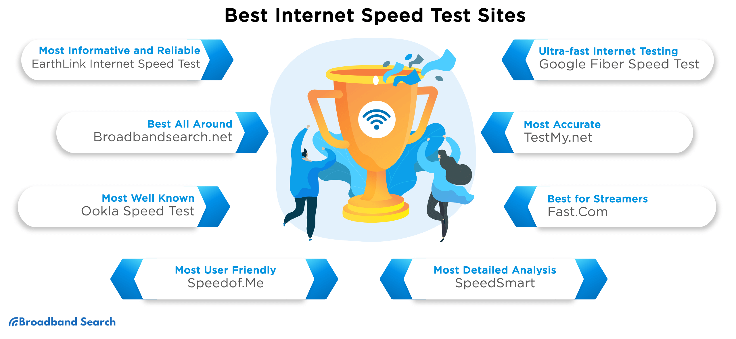 the best internet speed test sites