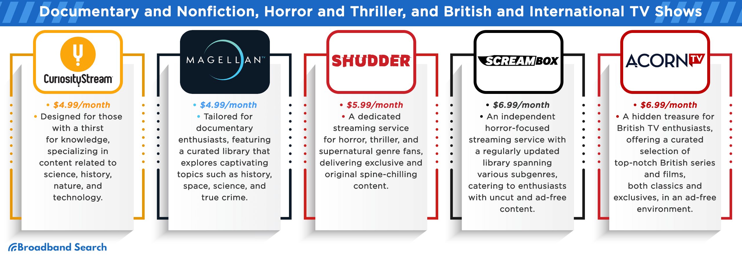 Details on Streaming services that specializes in documentary and non fiction, horror and thriller, and british and International TV shows