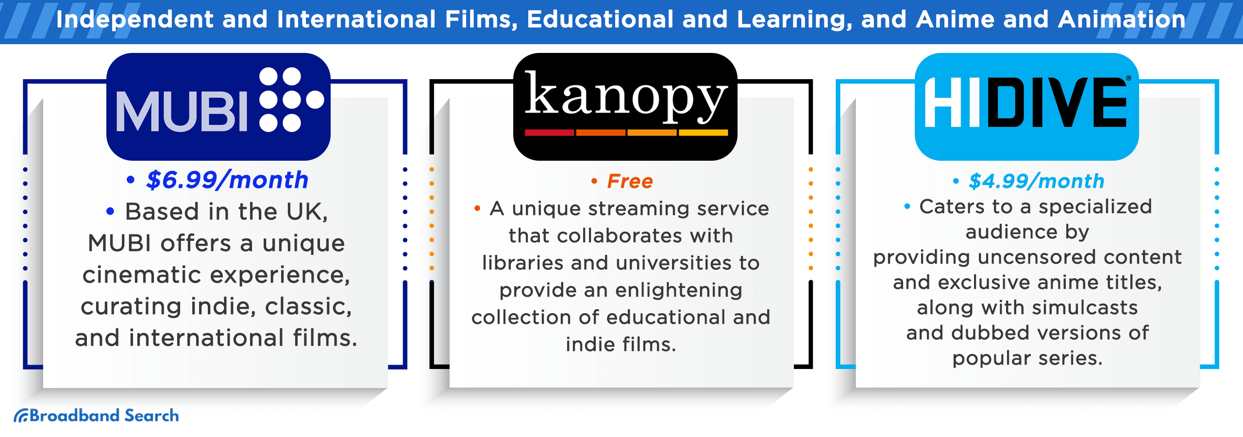 Details on Streaming services that specializes in independent and international films, educaitonal and learning, and anime and animation