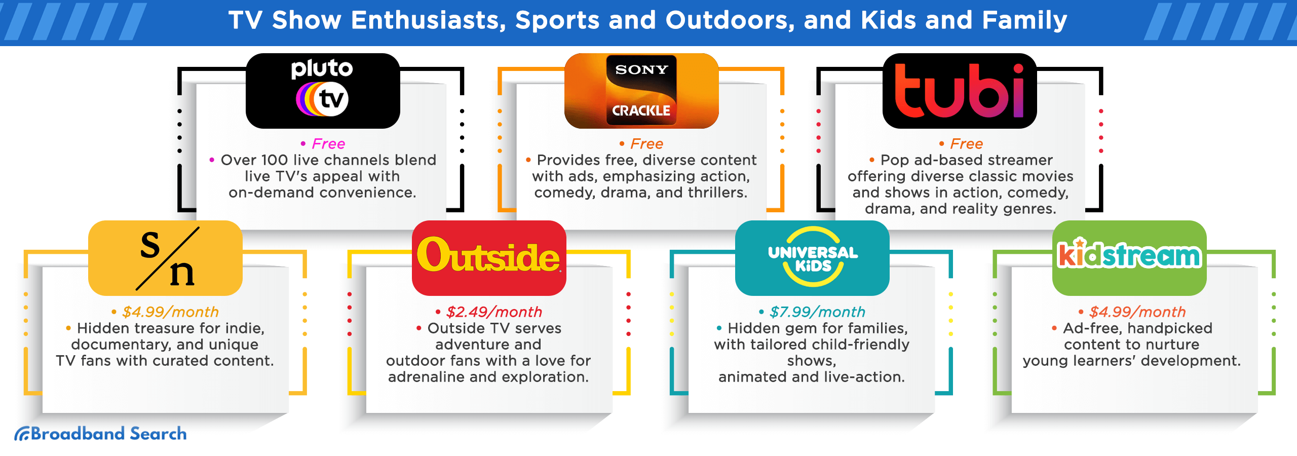 Details on Streaming services that specializes in TV shows, sports and outdoorsm and kids and family
