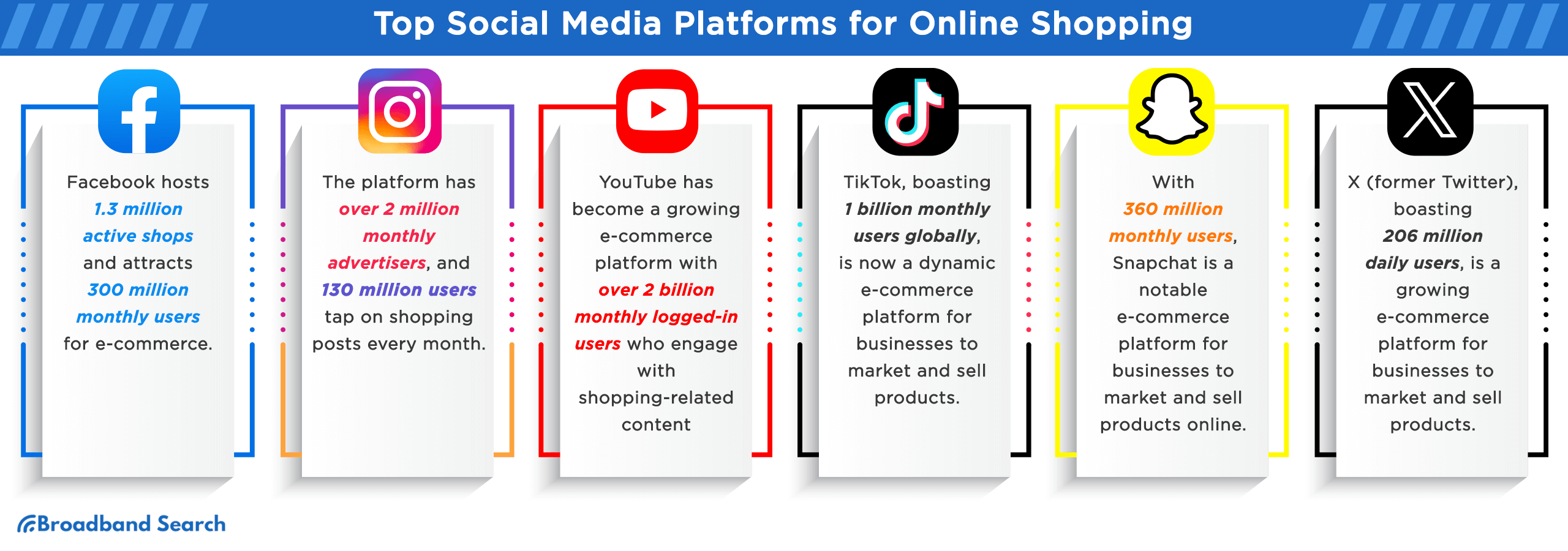 Top Social Media Platforms for Online Shopping