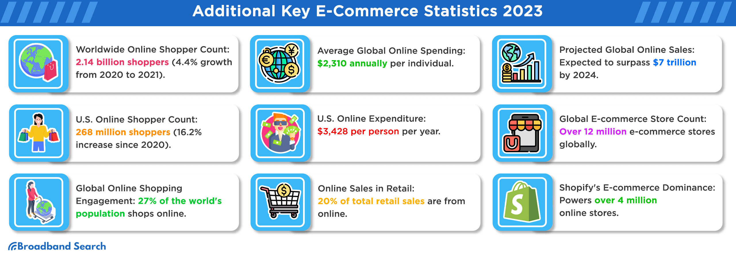 Additional Key E-commerce statistics for 2023