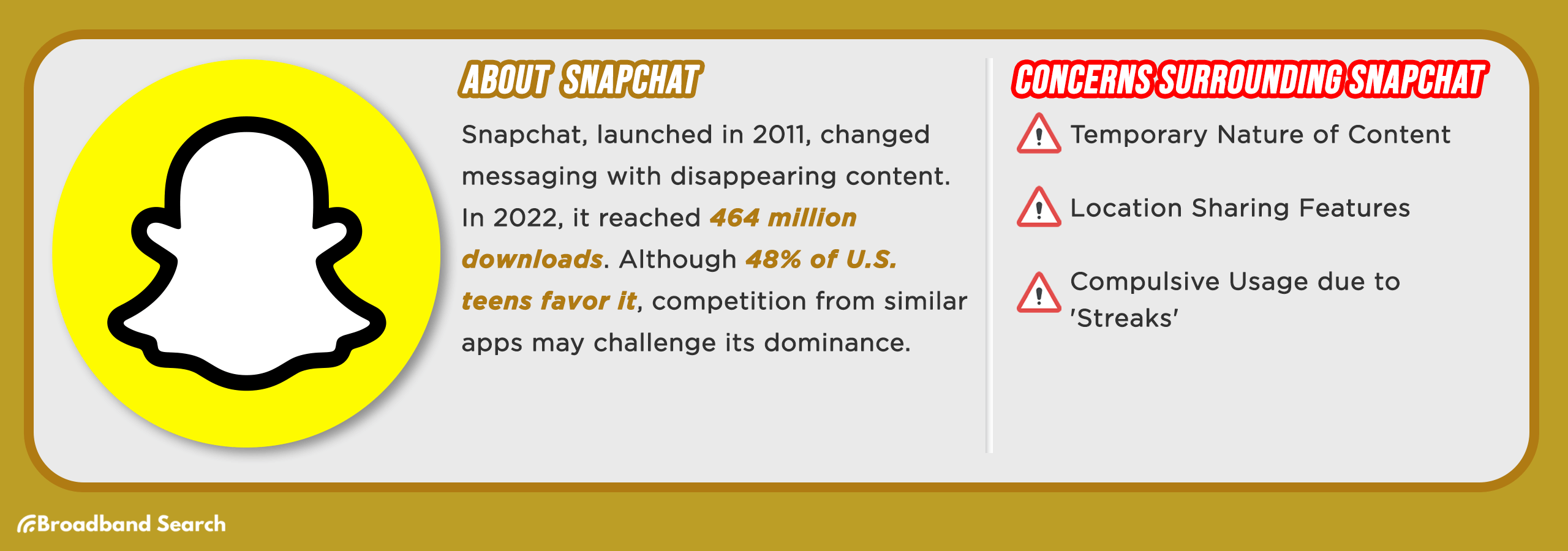 Statistics on Snapchat and concerns surrounding usage of the social media app