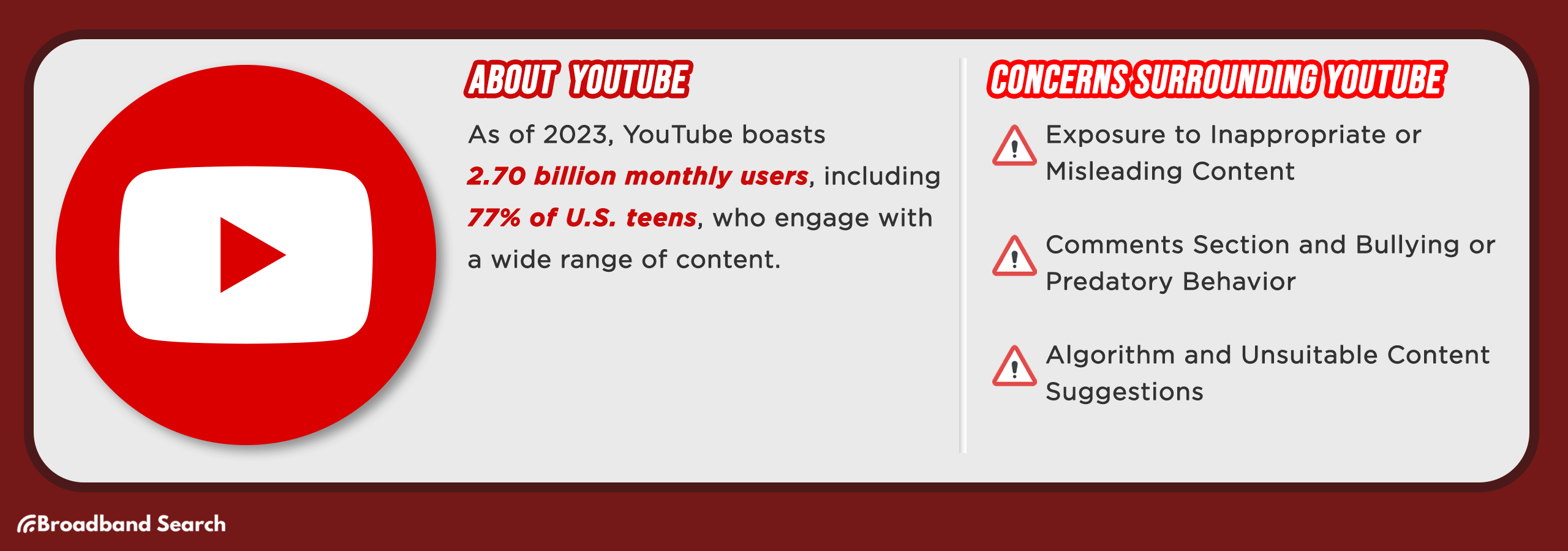 Statistics on Youtube and concerns surrounding usage of the social media app