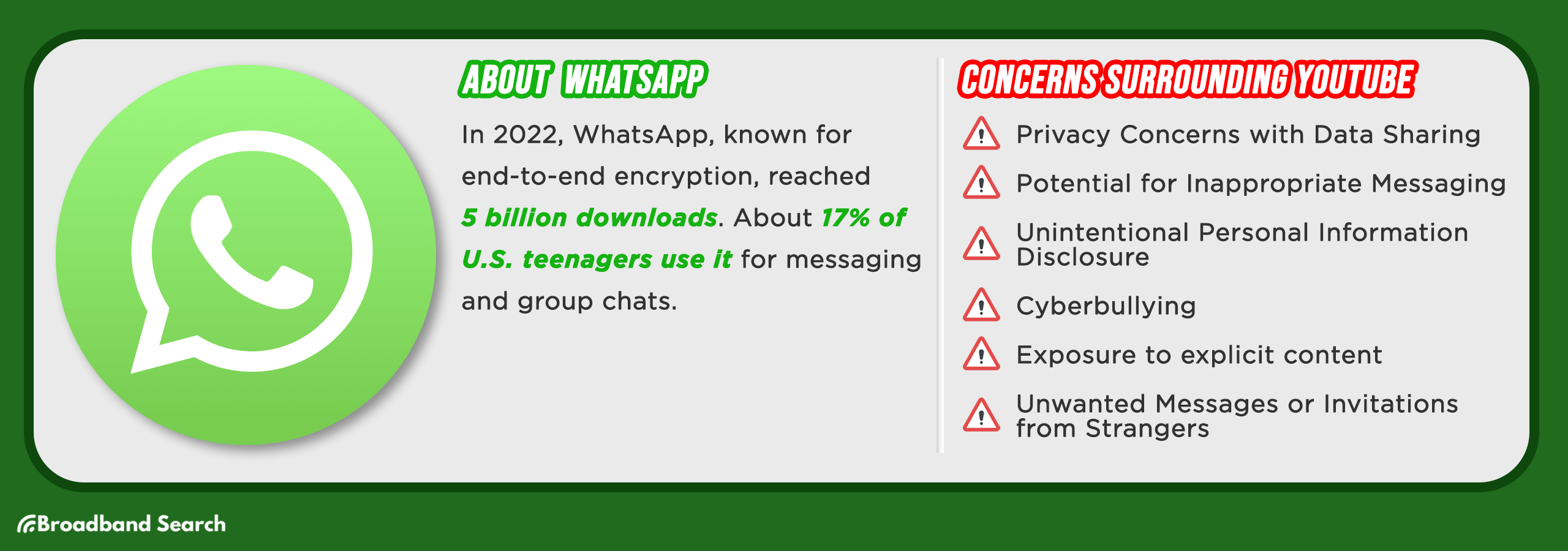Statistics on Whatsapp and concerns surrounding usage of the social media app