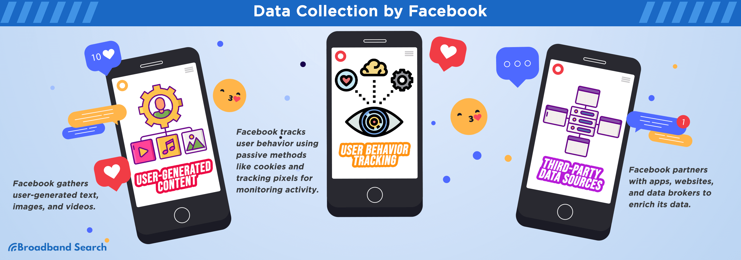 Data collection methods used by facebook
