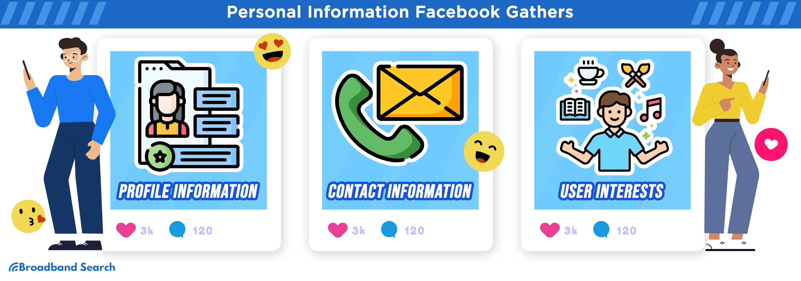 Personal Information facebook gathers
