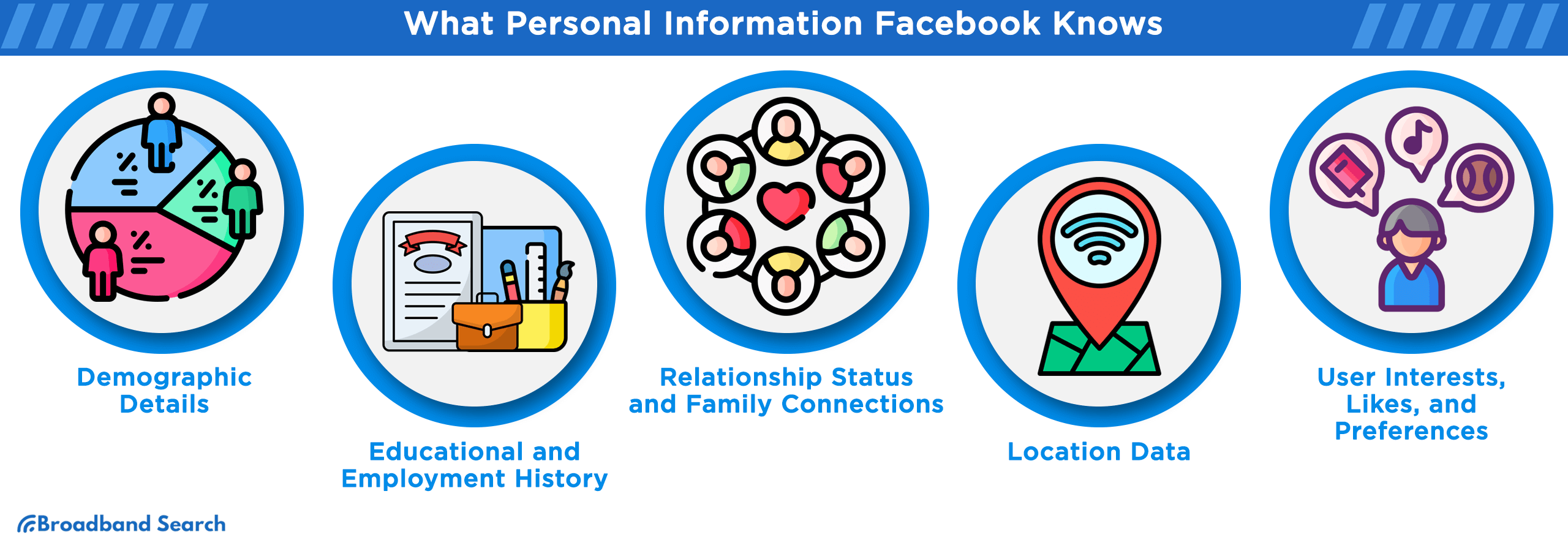 What Personal Information Facebook knows