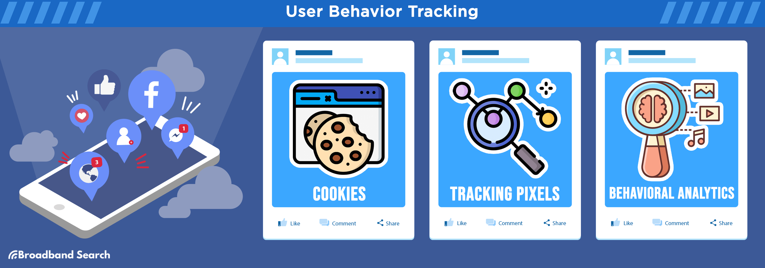 User Behavior tracking methods used by facebook such as cookies, tracking pixels and behavioral analytics