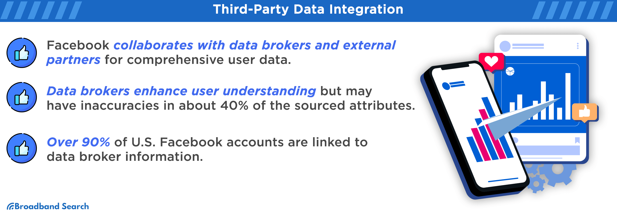 Third party data integration in facebook