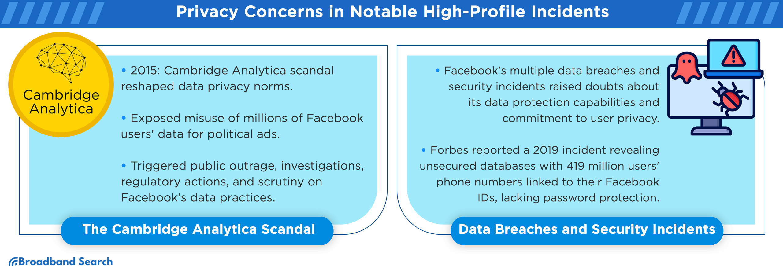 Privacy conerns surrounding Facebook and examples of notable high profile incidents