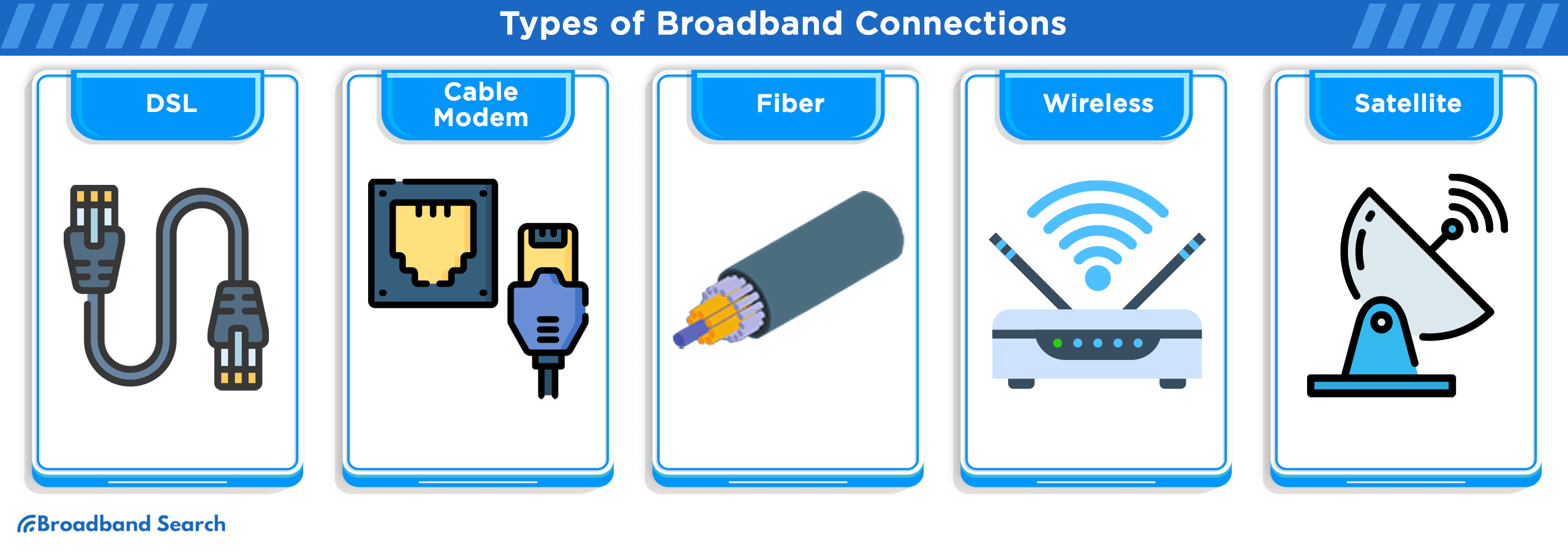 Types of Broadband Connections
