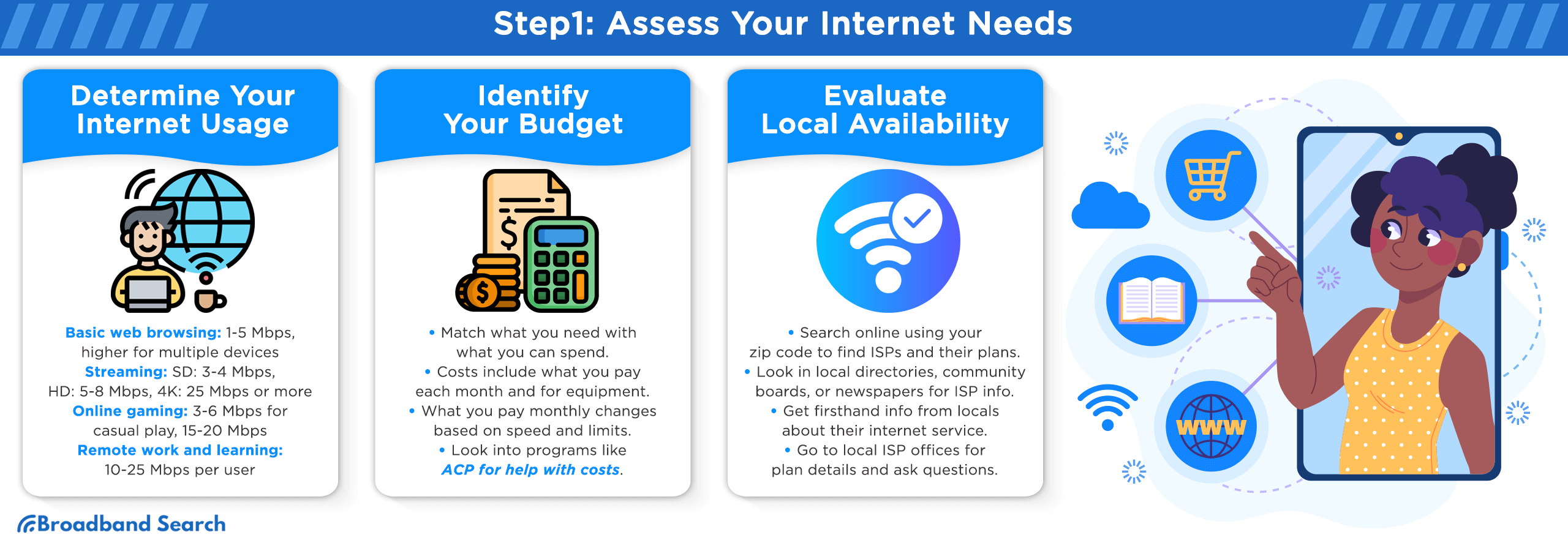 Tips on how to asses your internet needs