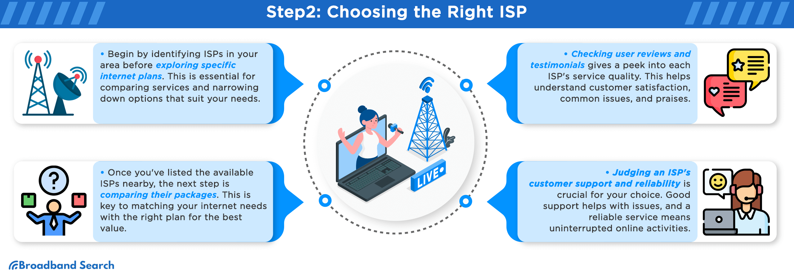 Four Tips on how to choose the right ISP