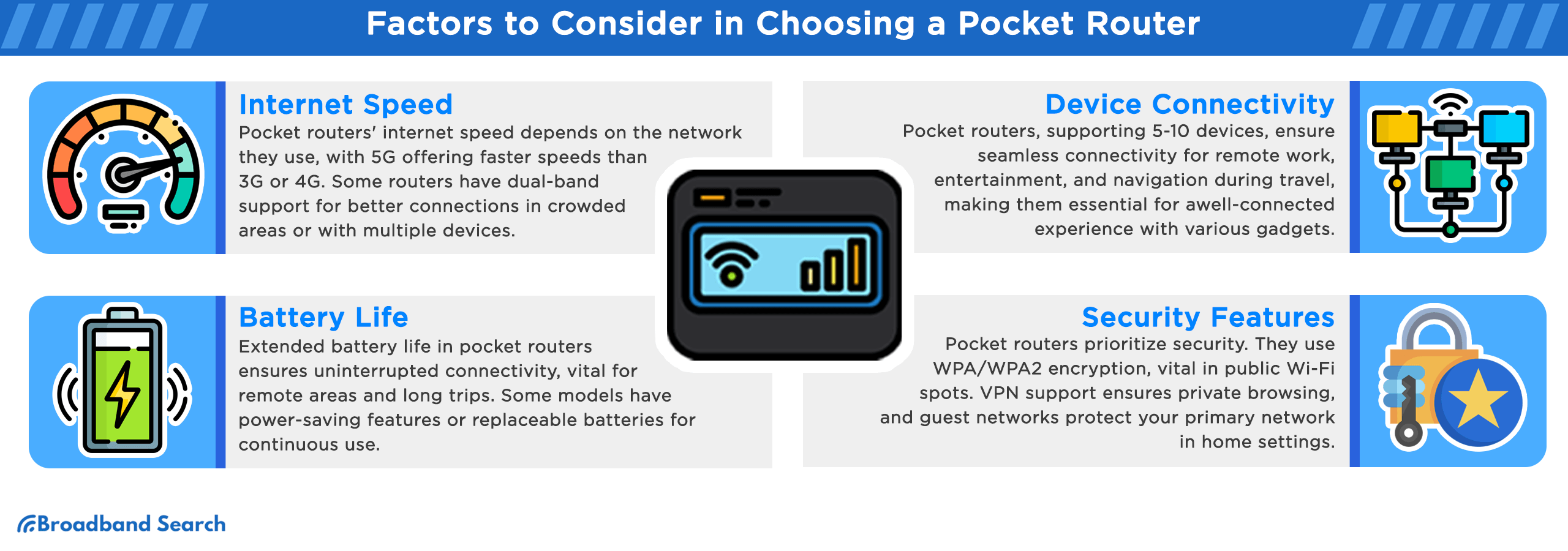 four Factors to consider in choosing a pocket router