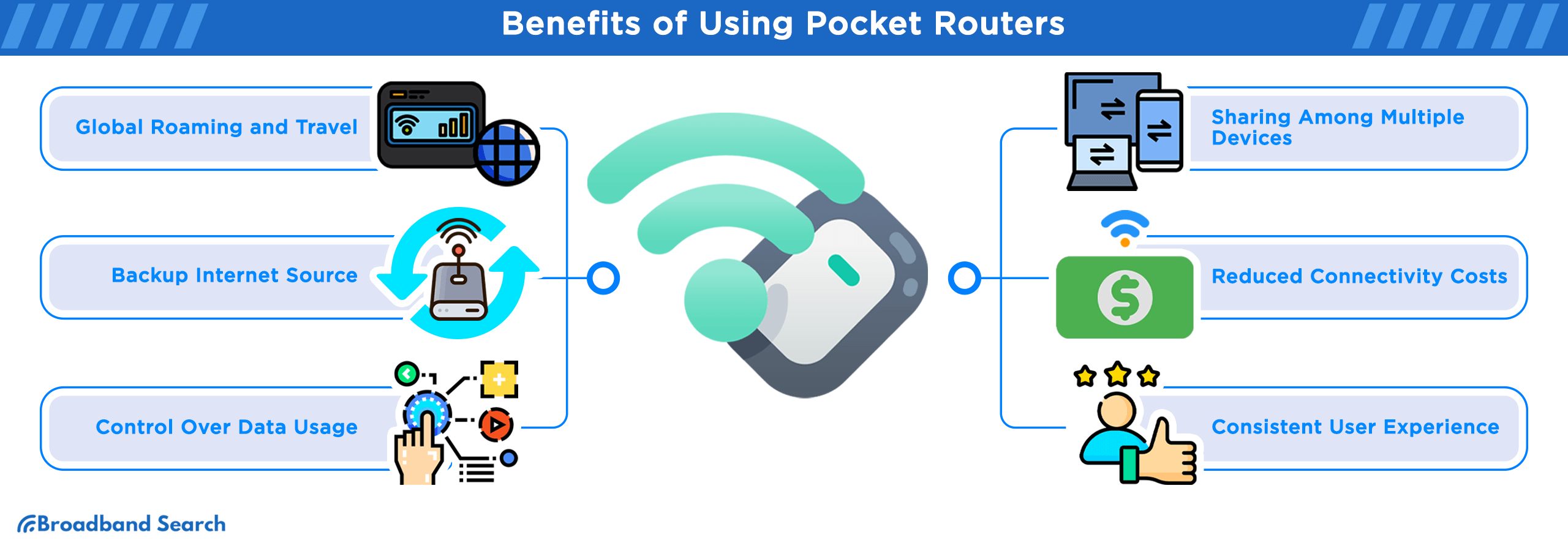 six benefits of using pocket routers