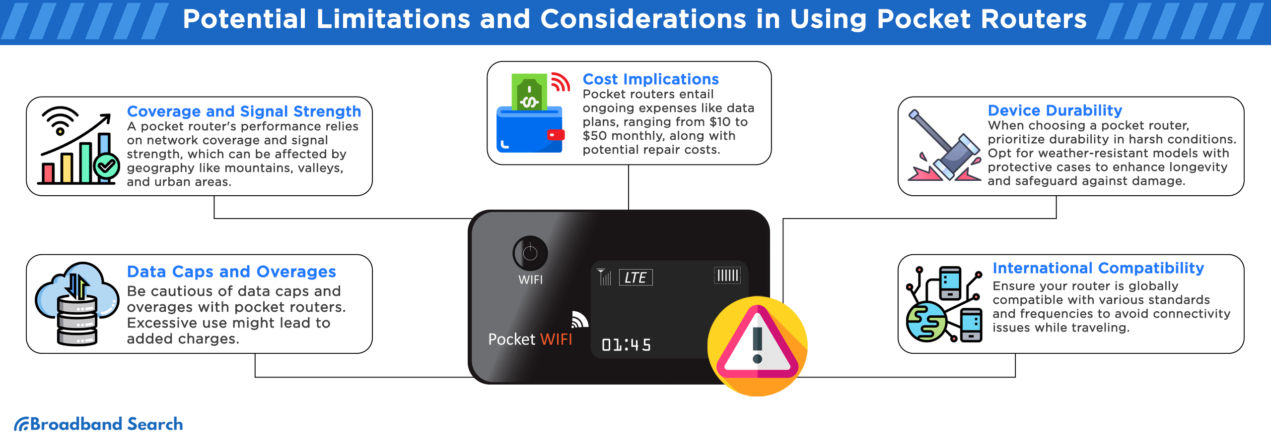 List of potential Limitations and considerations in using pocket routers