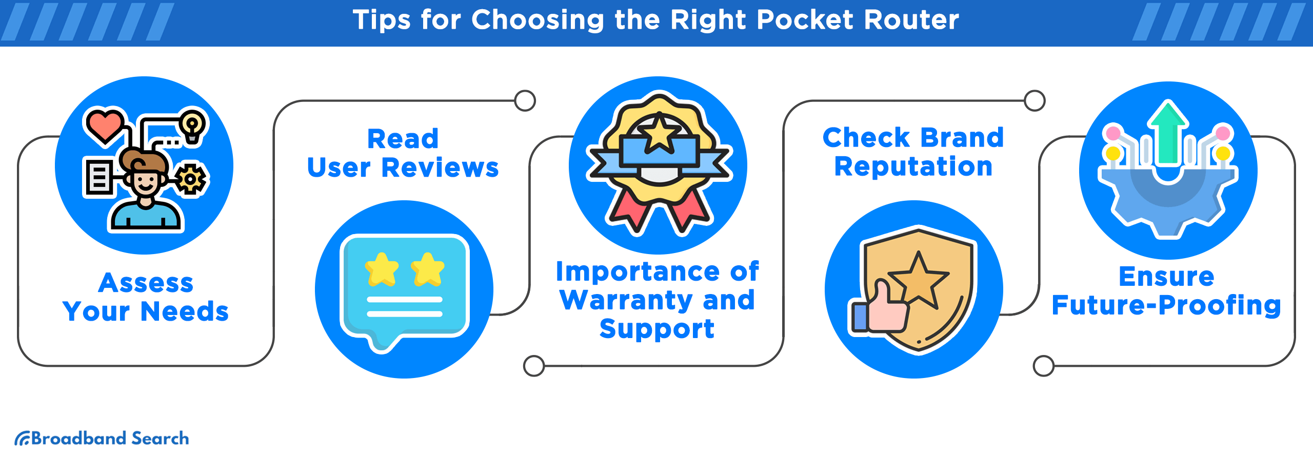 Five tips for choosing the right pocket router