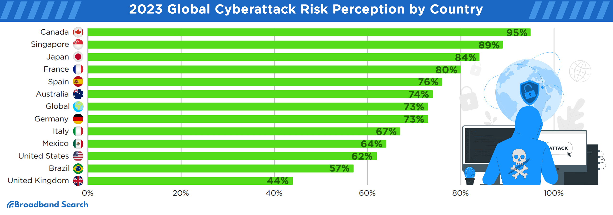 2023 global cyberattack risk perception by country