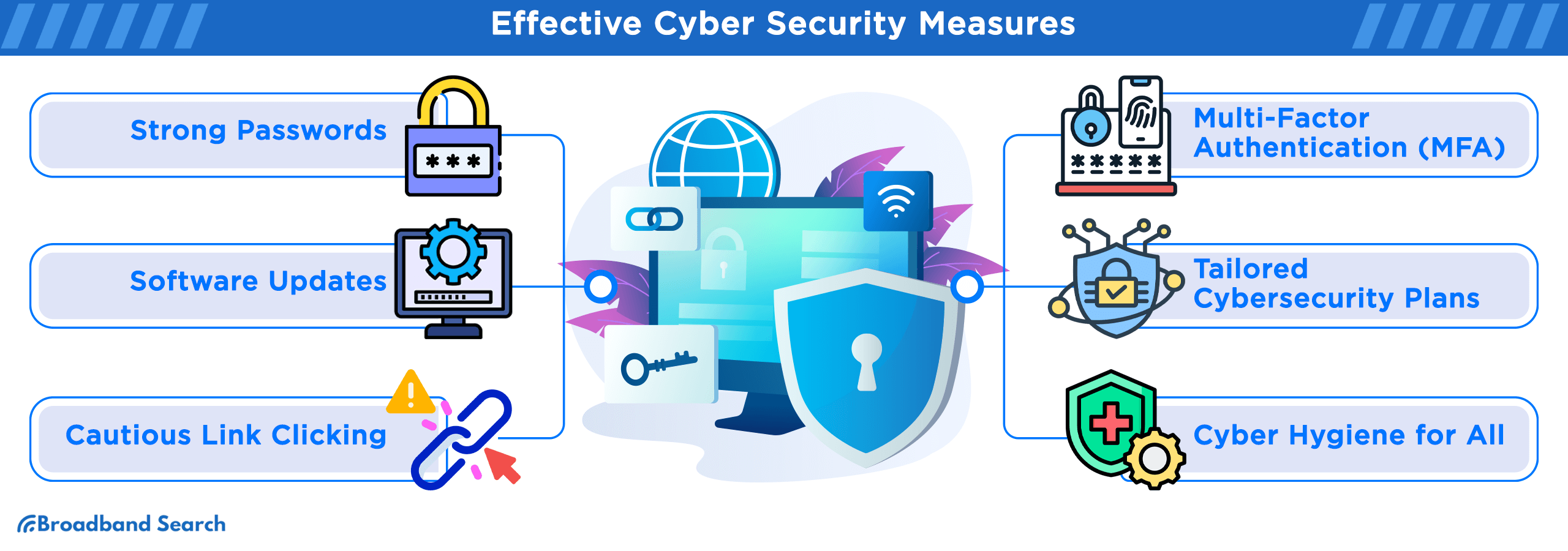 List of Effective cyber security measures