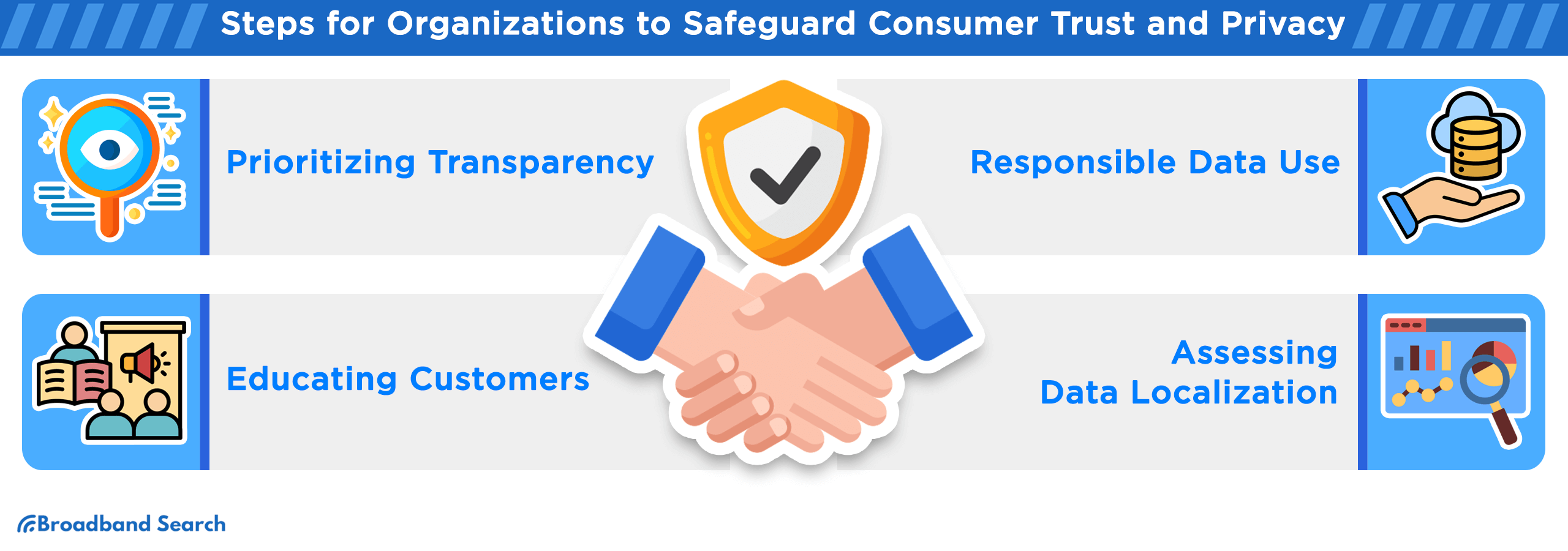 four steps for organizations to safeguard consumer trust and privacy