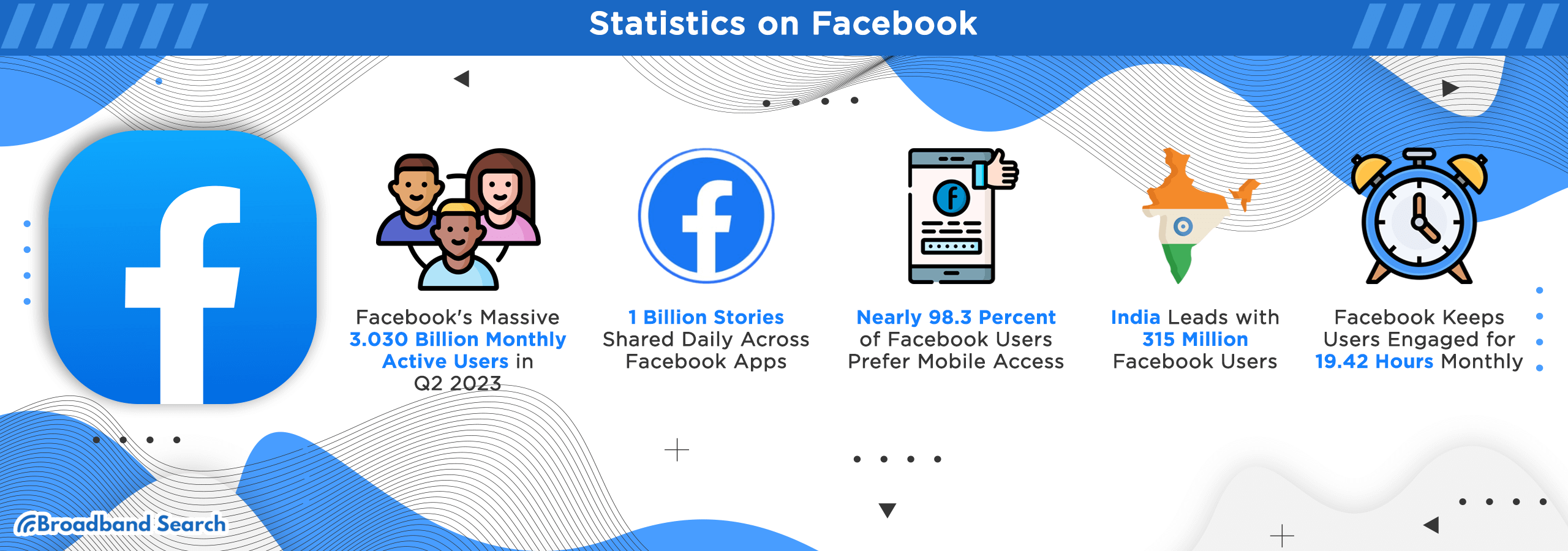 five statistics about facebook