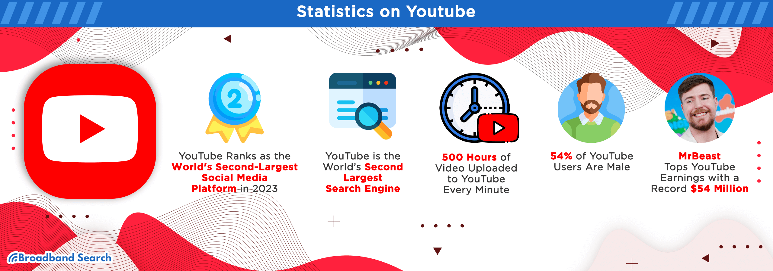 five statistics about Youtube