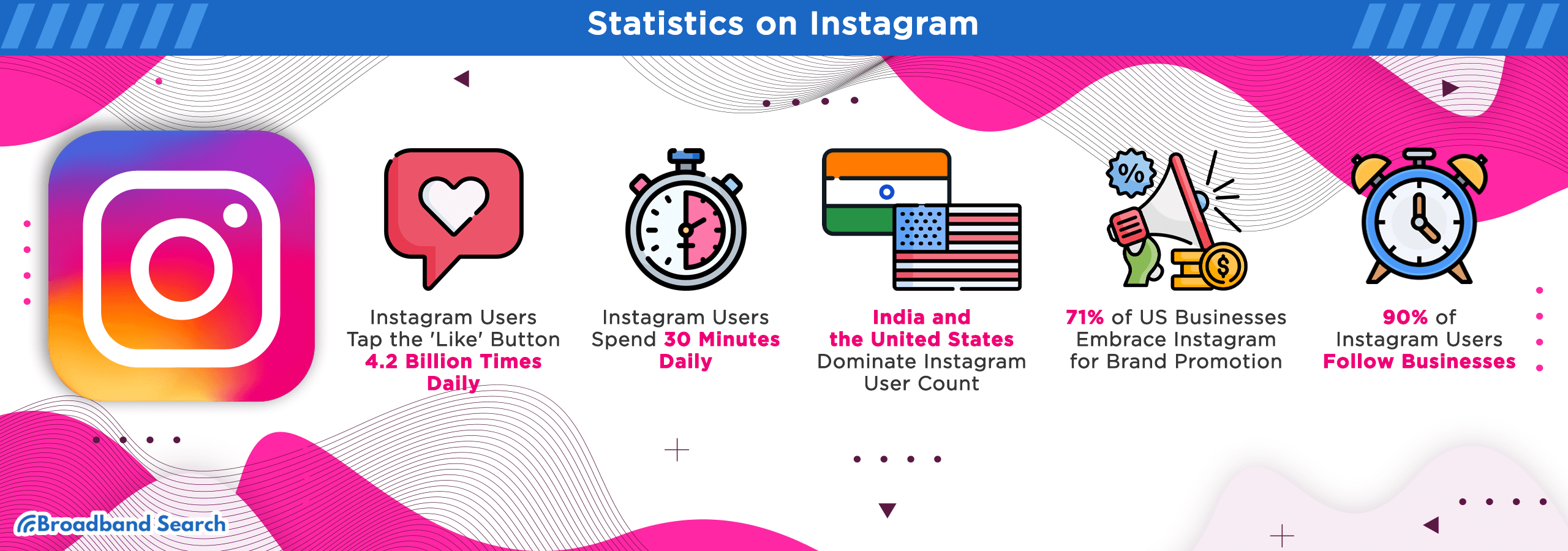 five statistics about Instagram