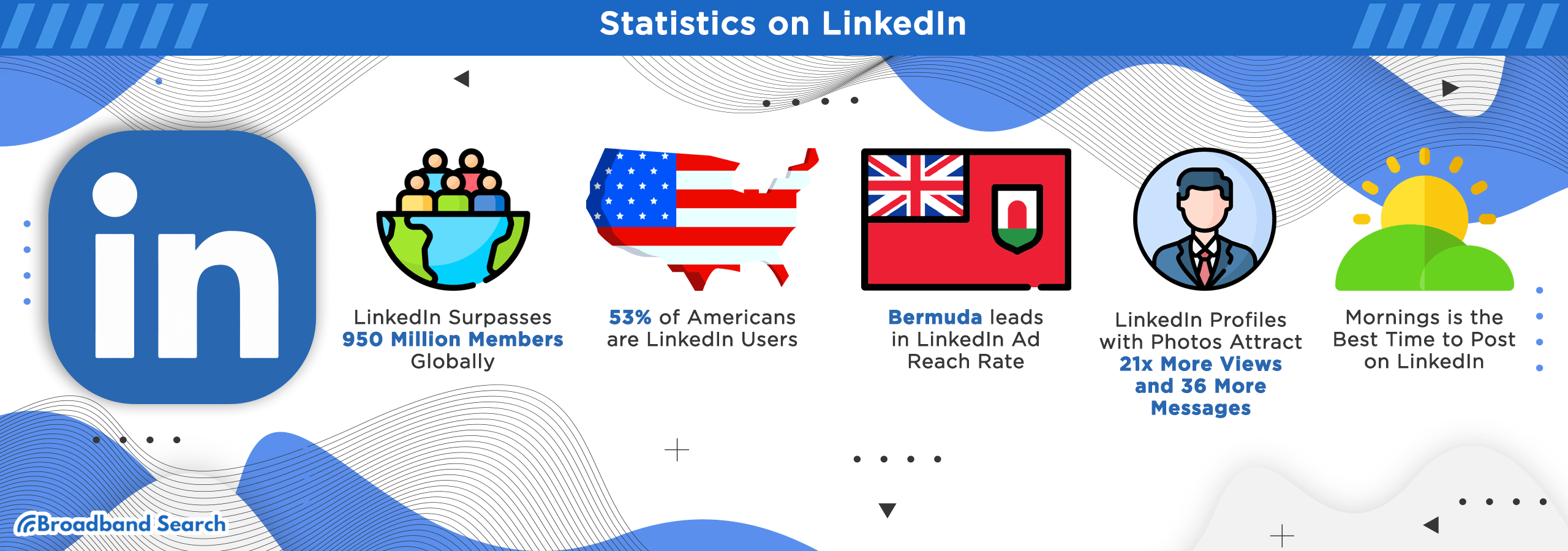 five statistics about LinkedIn