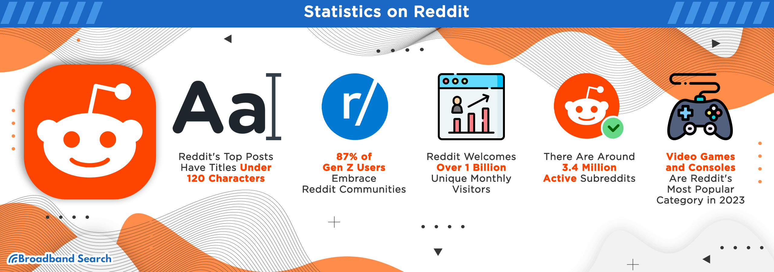 five statistics about Reddit