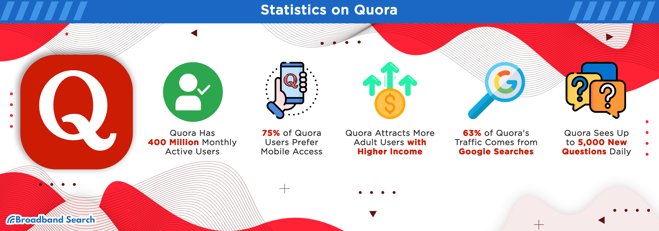five statistics about Quora