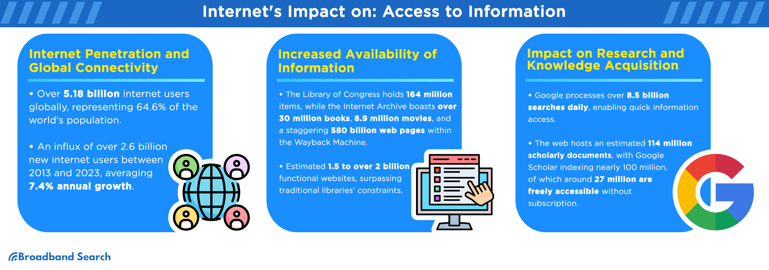 Internet's impact on access to information
