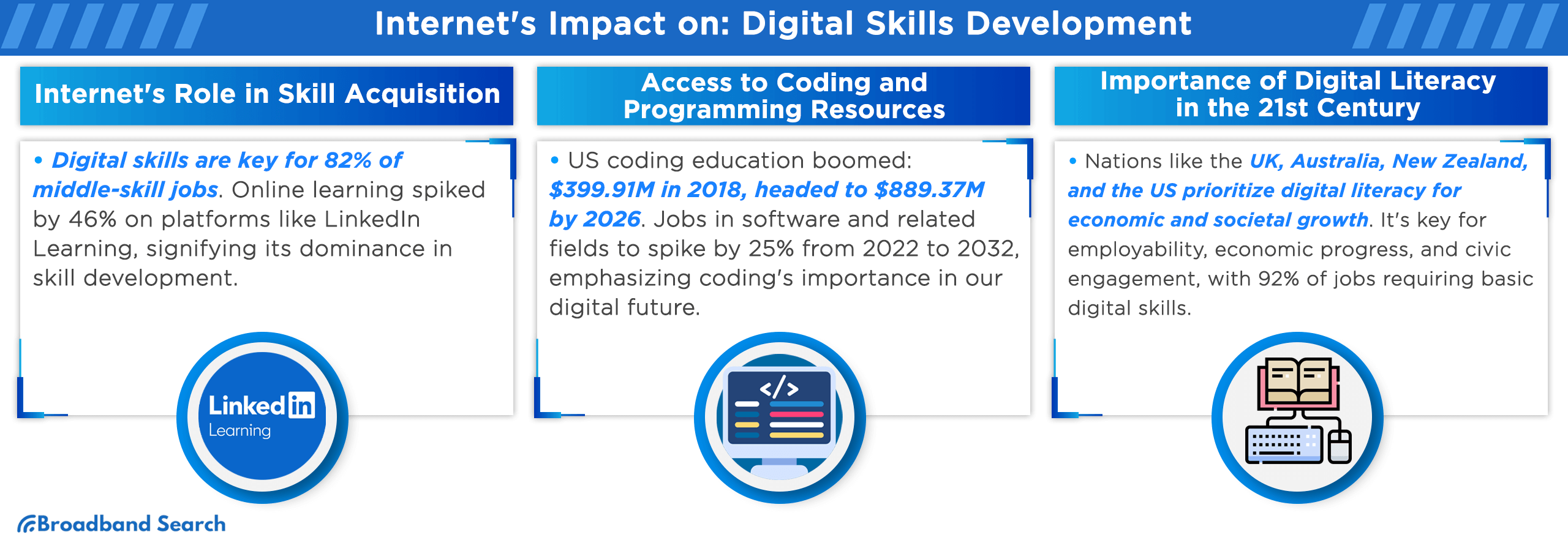 Internet's impact on digital skills and development