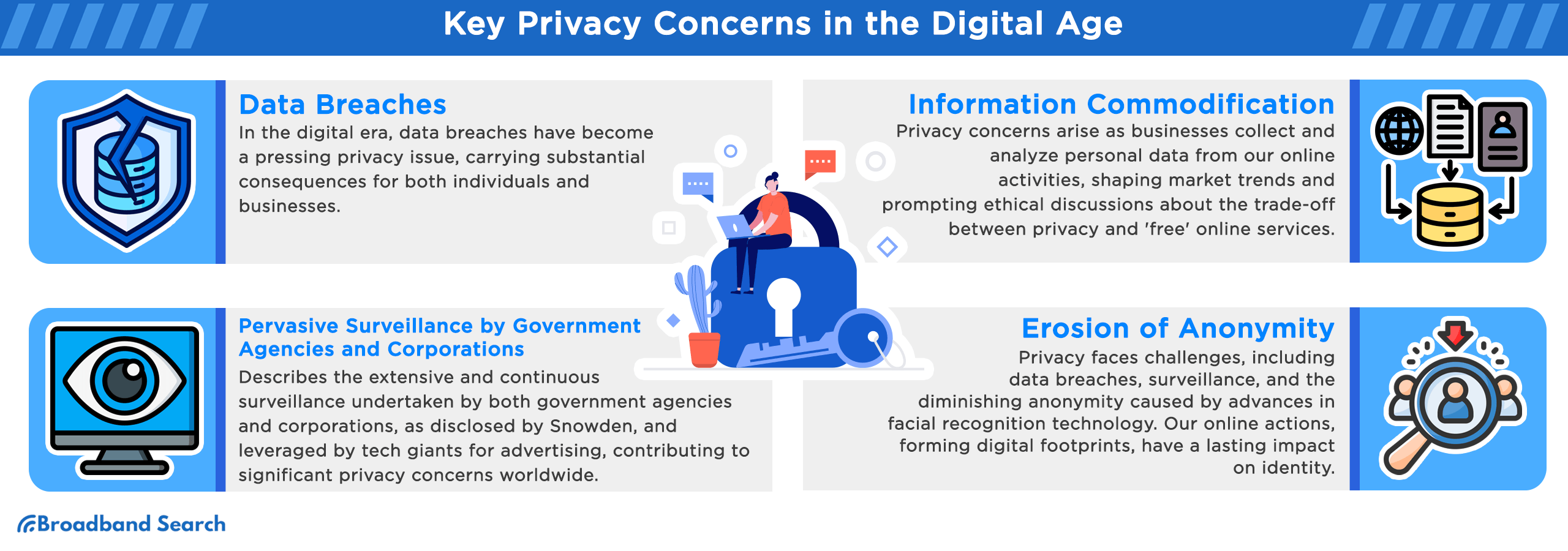 Four Key privacy concerns in the digital age