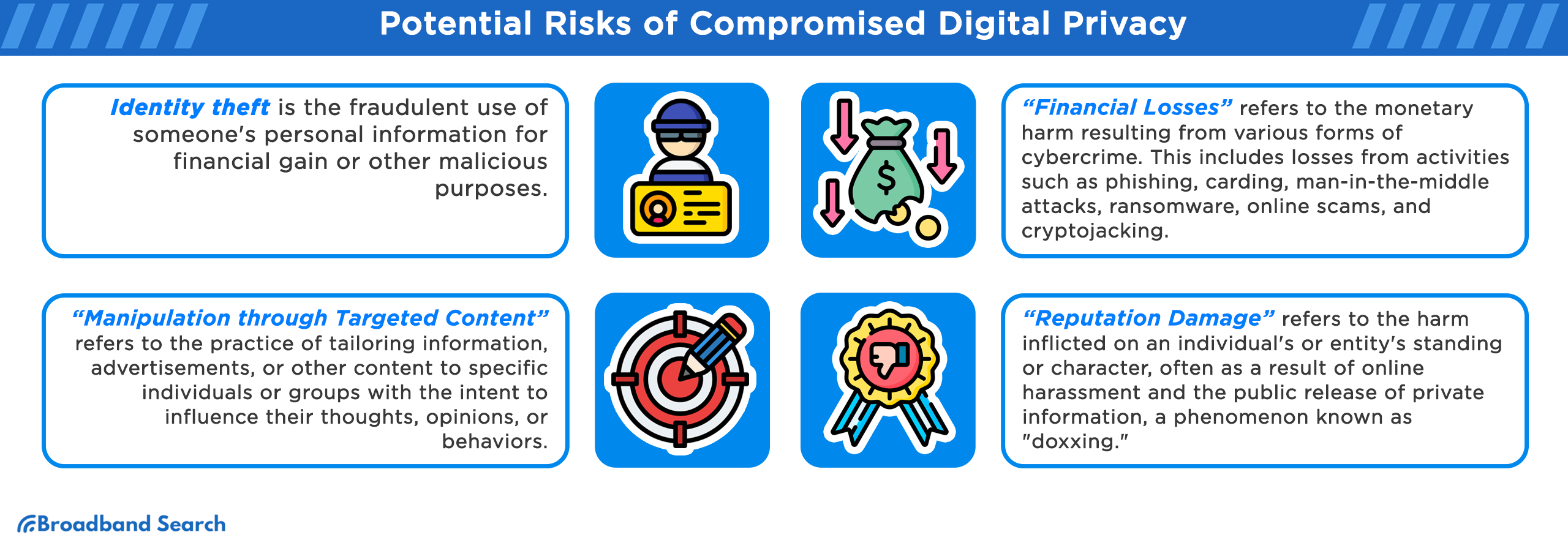 four potential risks of compromised digital privacy