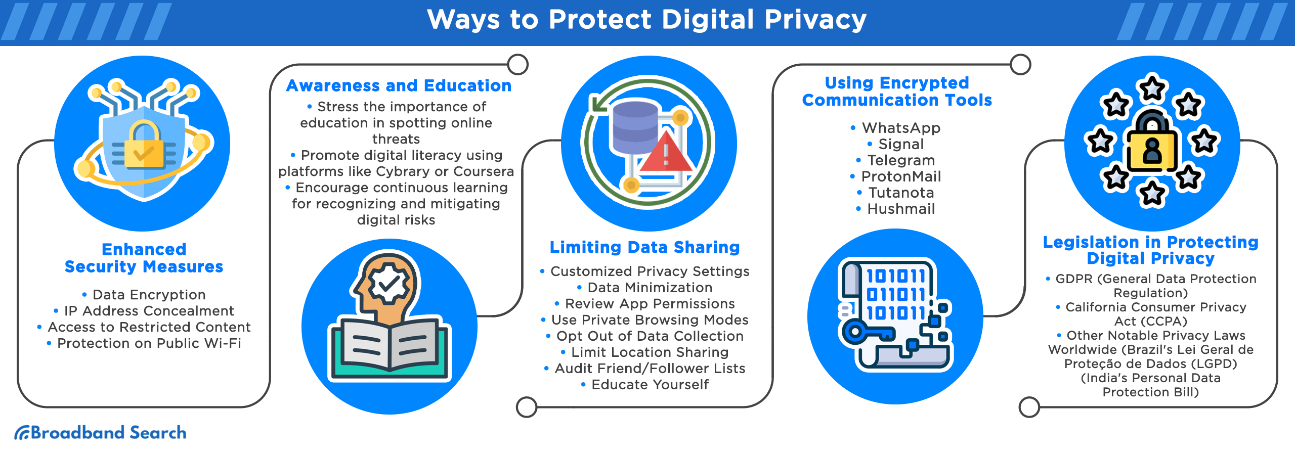 5 different ways to protect digital privacy