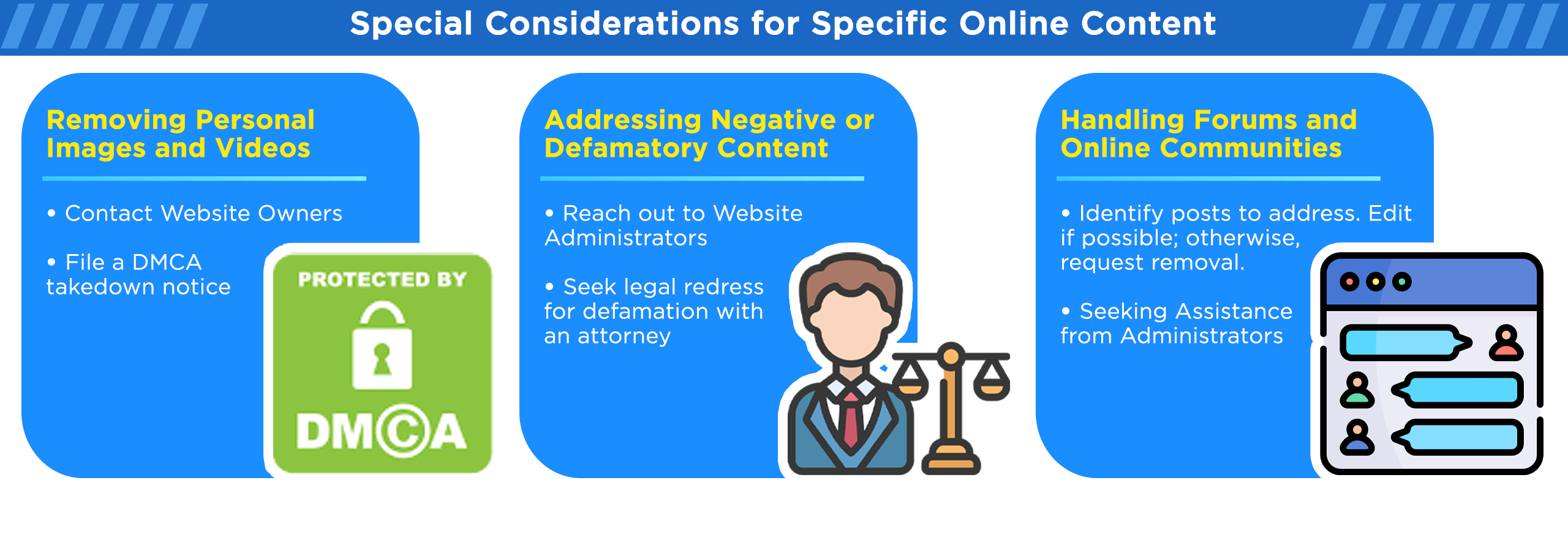 Special considerations for specific online content