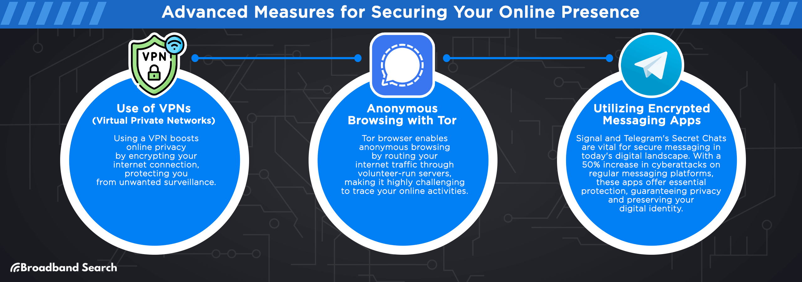 Three advanced measures for securing your online presence