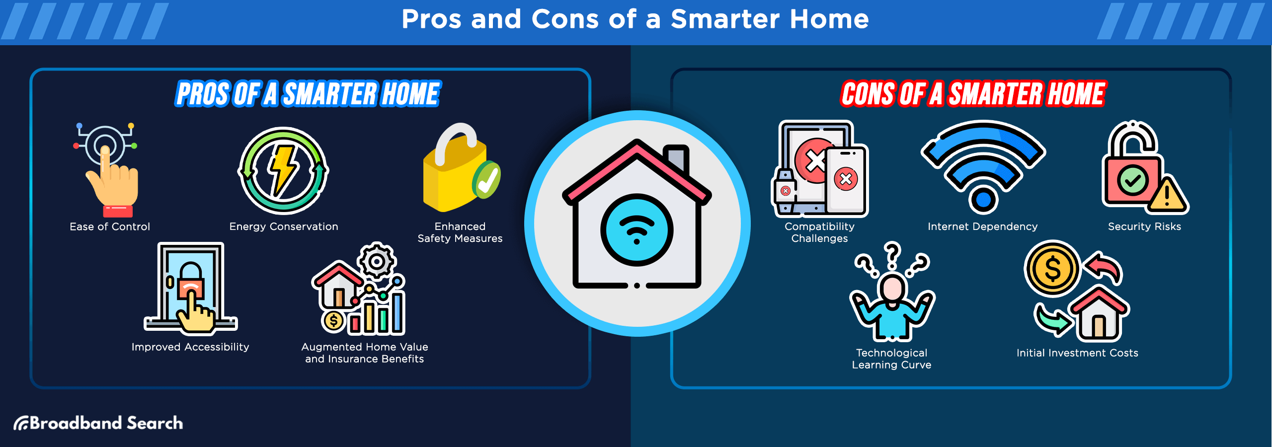Pros and cons of a smarter home
