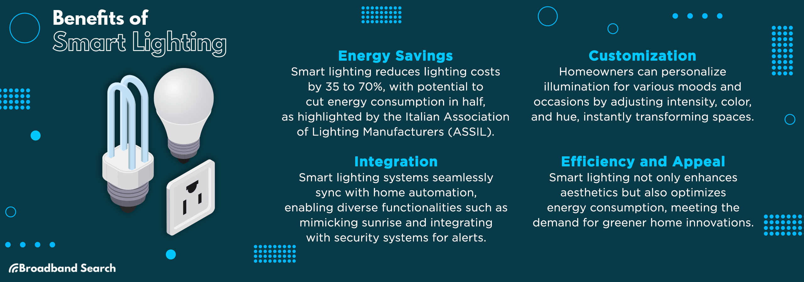 four benefits of using Smart lighting