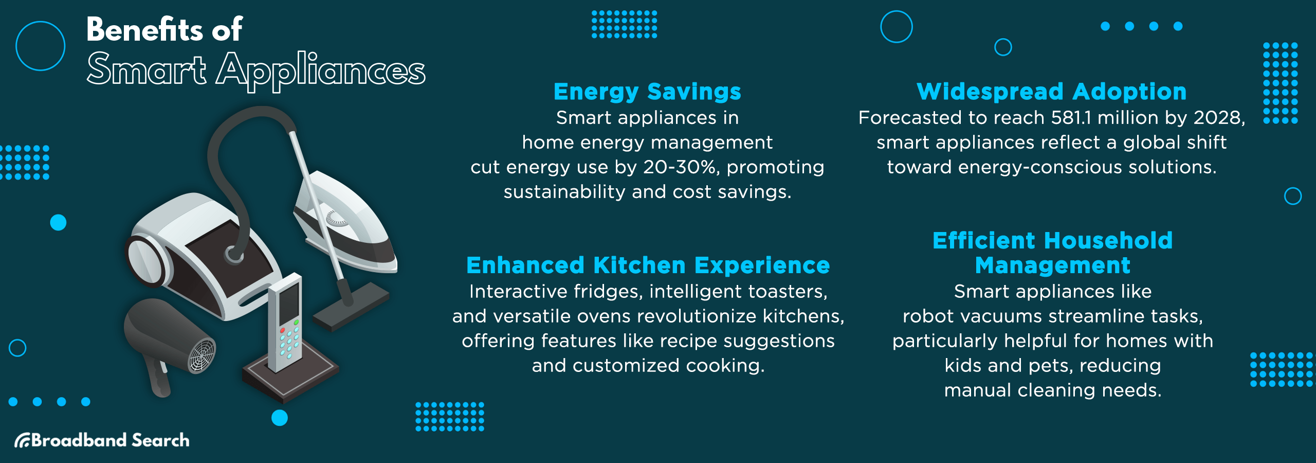 four benefits of using Smart appliances