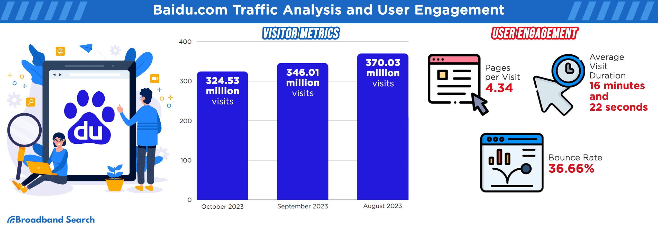 Baidu.com traffic analysis and user engagement