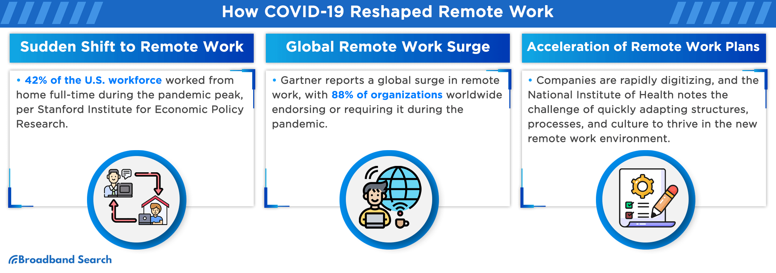 Three key aspects on how Covid-19 reshaped remote work